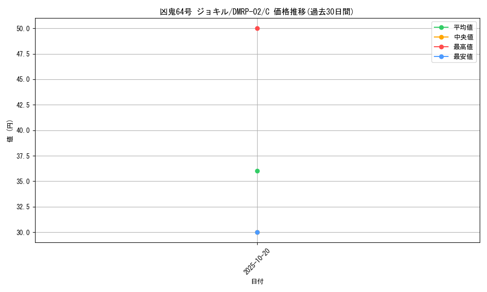 card_70424_series_65452_rarity_101888_graph