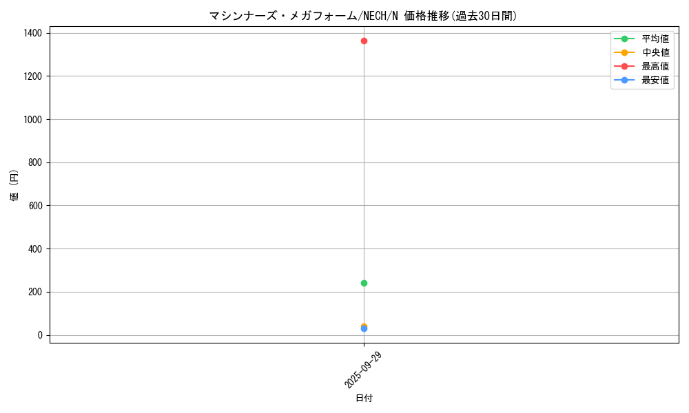card_7043_series_16197_rarity_1_graph