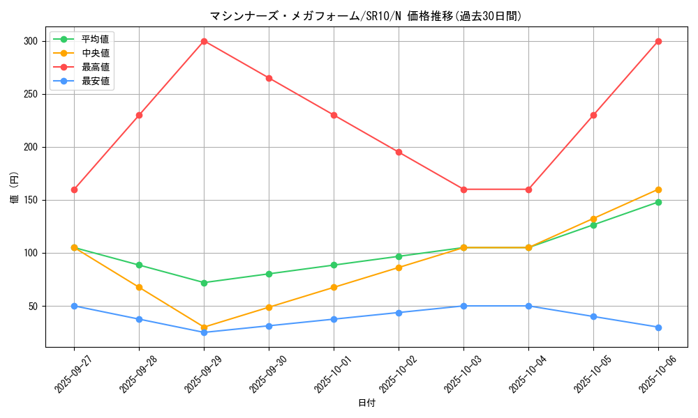card_7043_series_7528_rarity_1_graph