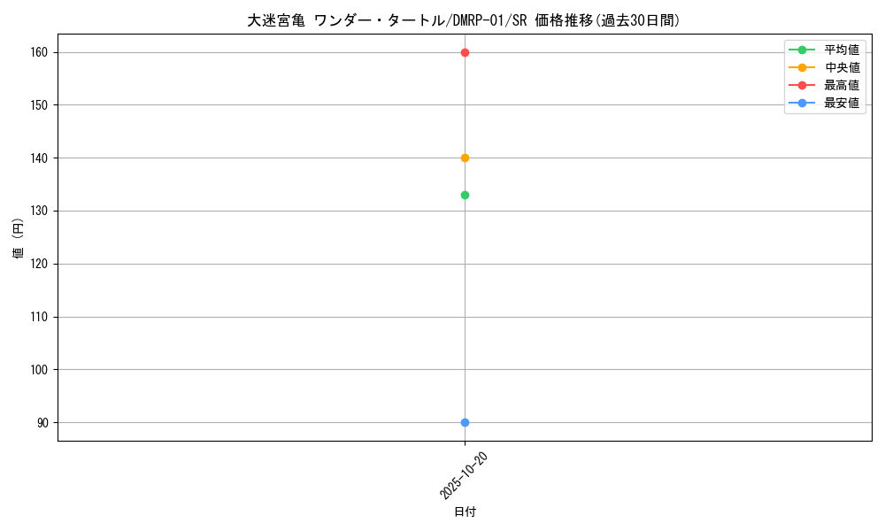 card_70448_series_65453_rarity_101779_graph