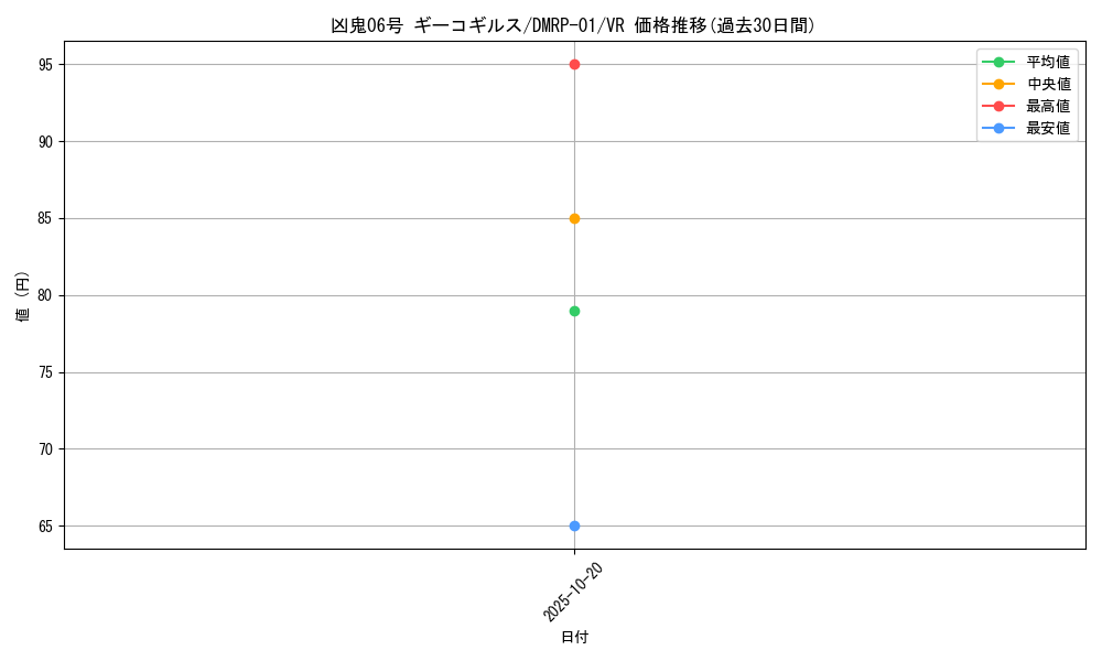 card_70463_series_65453_rarity_101809_graph