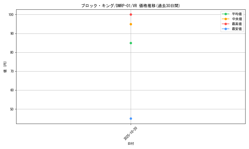 card_70464_series_65453_rarity_101809_graph