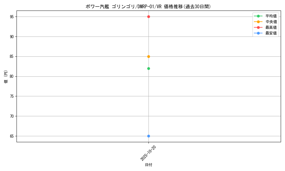 card_70465_series_65453_rarity_101809_graph