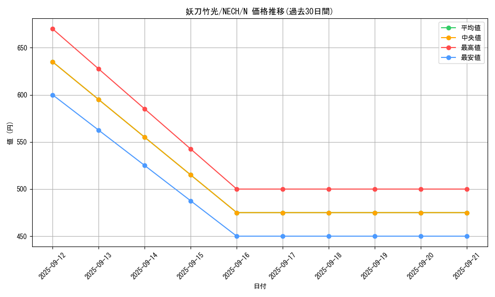 card_7049_series_16197_rarity_1_graph