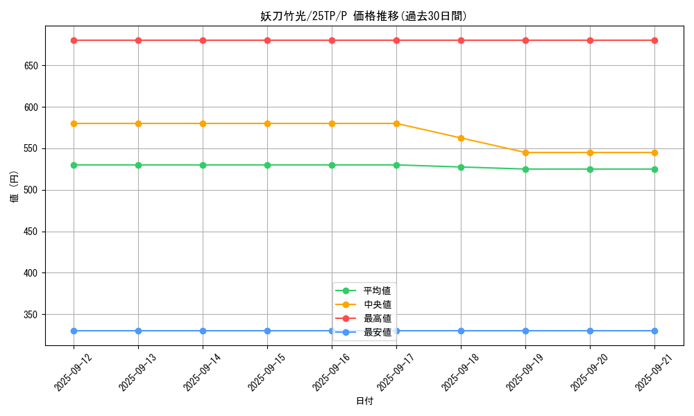 card_7049_series_183_rarity_2_graph