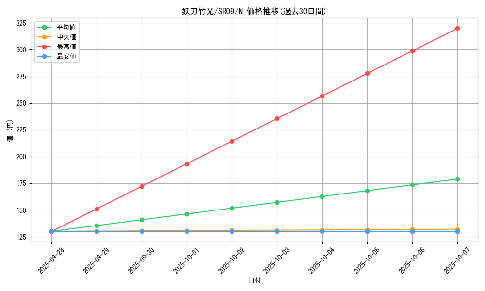 card_7049_series_8237_rarity_1_graph