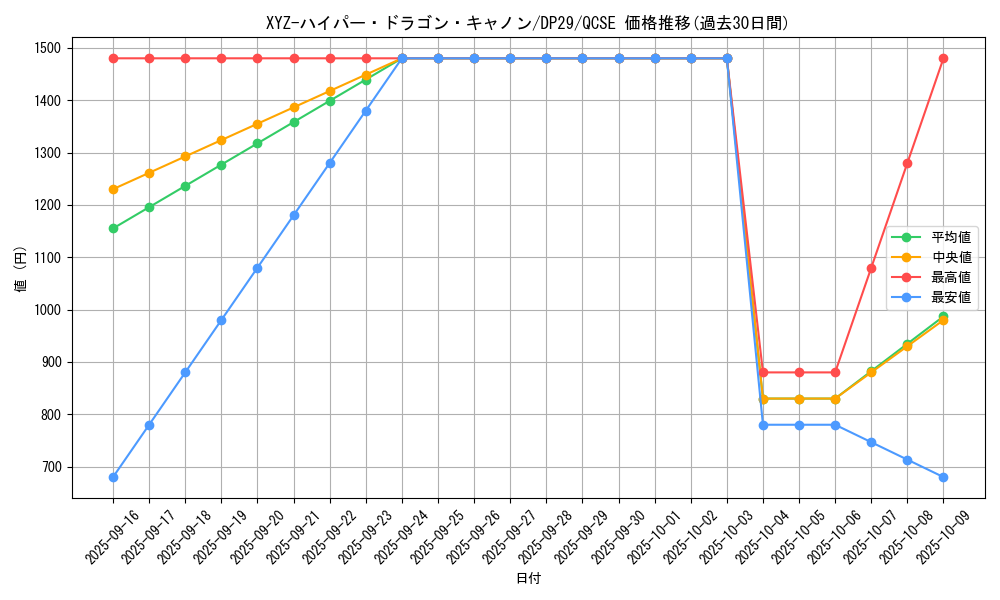 card_704_series_1348_rarity_408_graph