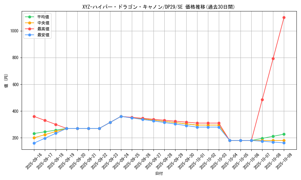 card_704_series_1348_rarity_5_graph