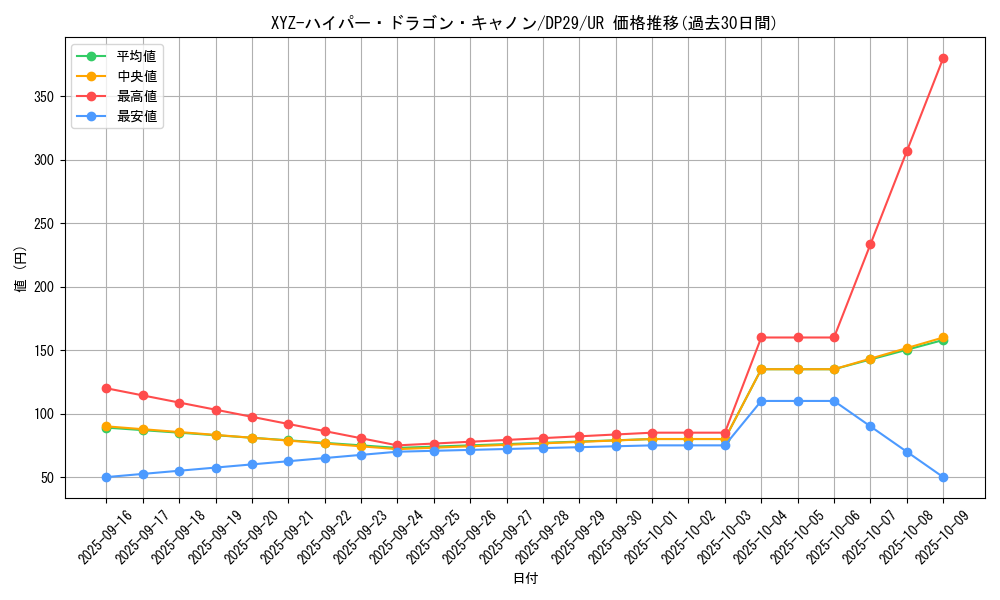 card_704_series_1348_rarity_7_graph