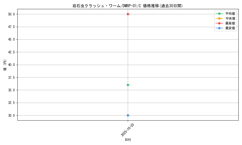 card_70530_series_65453_rarity_101888_graph