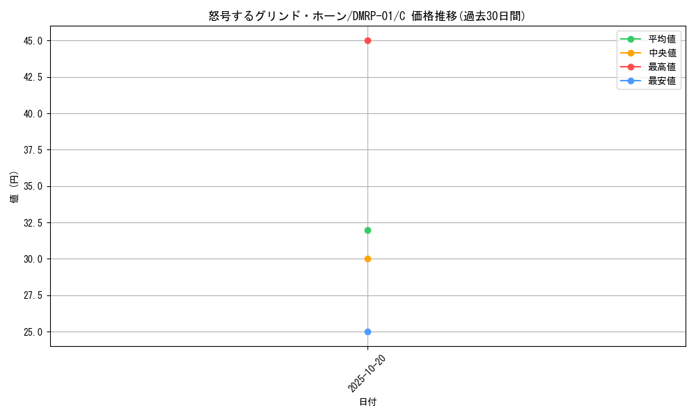card_70547_series_65453_rarity_101888_graph