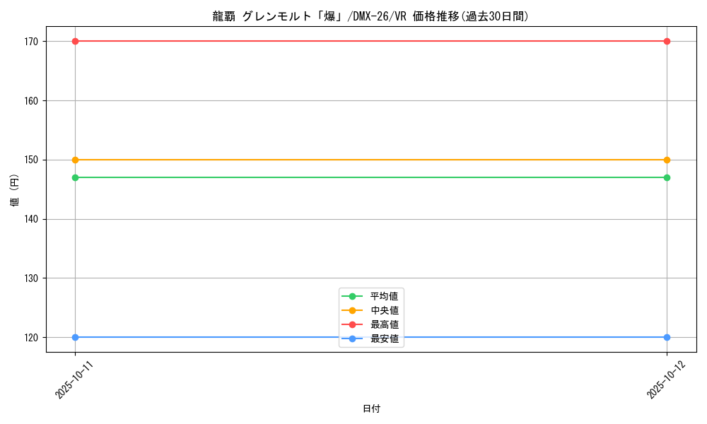 card_70558_series_65454_rarity_101809_graph