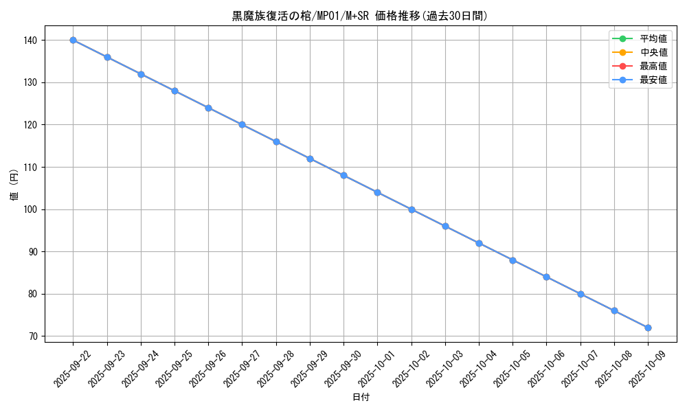 card_7055_series_14041_rarity_15489_graph