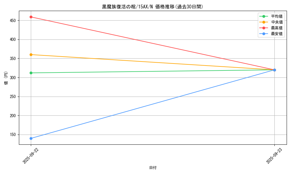 card_7055_series_15486_rarity_1_graph
