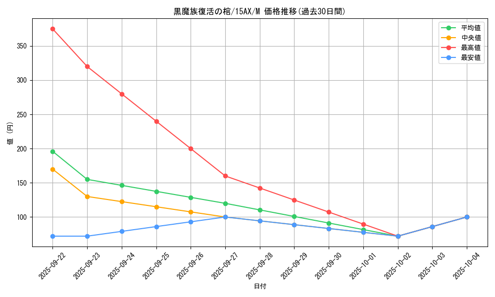 card_7055_series_15486_rarity_6209_graph