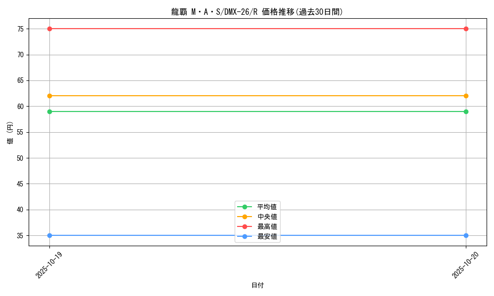 card_70573_series_65454_rarity_101829_graph