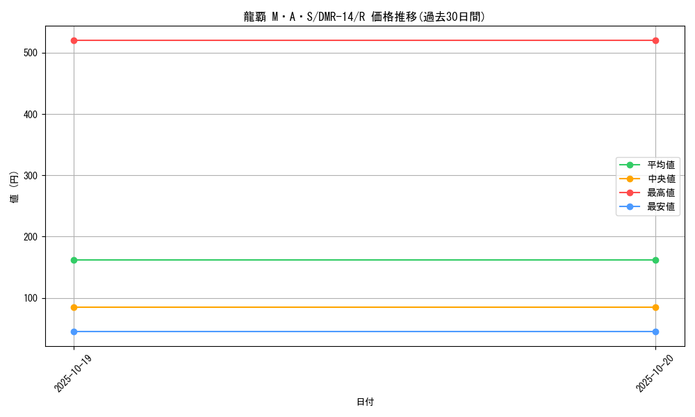 card_70573_series_65472_rarity_101829_graph