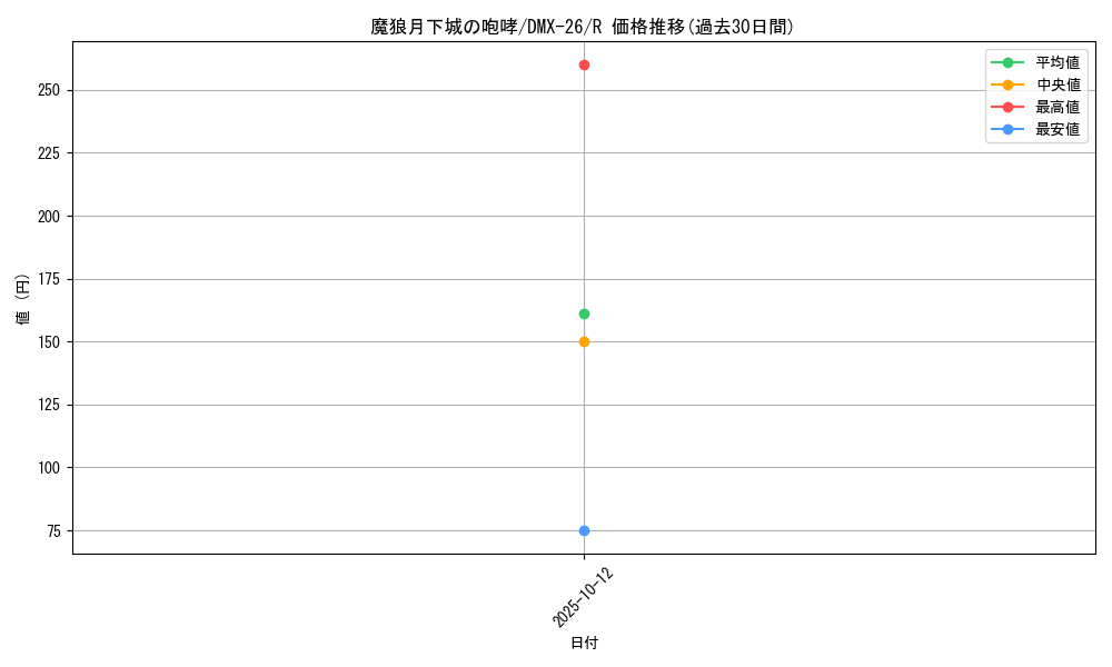 card_70575_series_65454_rarity_101829_graph