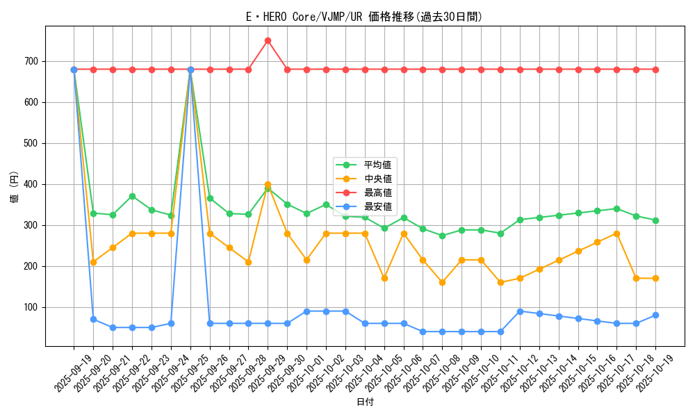 card_7057_series_16388_rarity_7_graph
