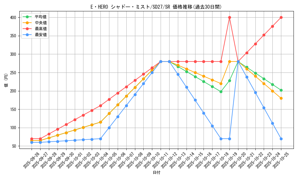 card_7058_series_16395_rarity_3_graph