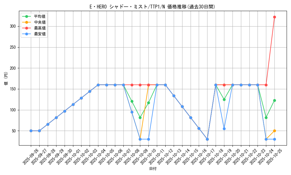 card_7058_series_184_rarity_1_graph