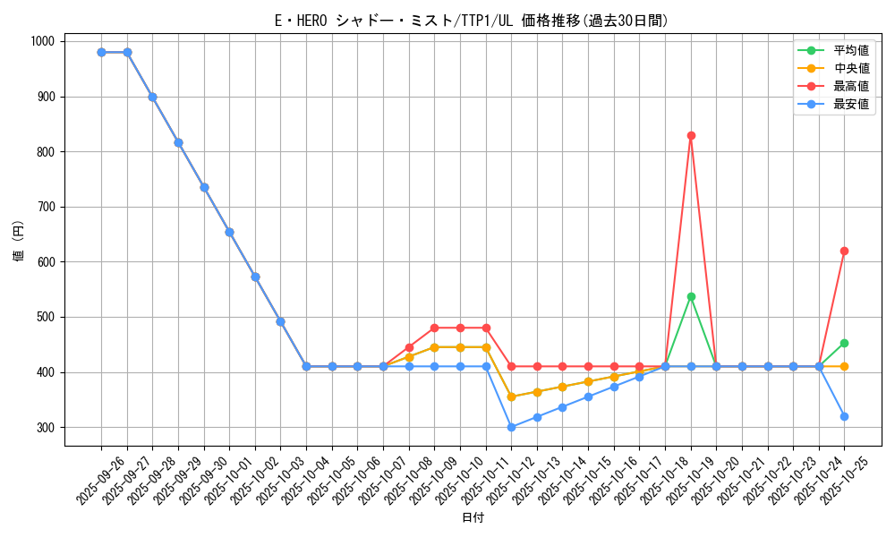 card_7058_series_184_rarity_77_graph