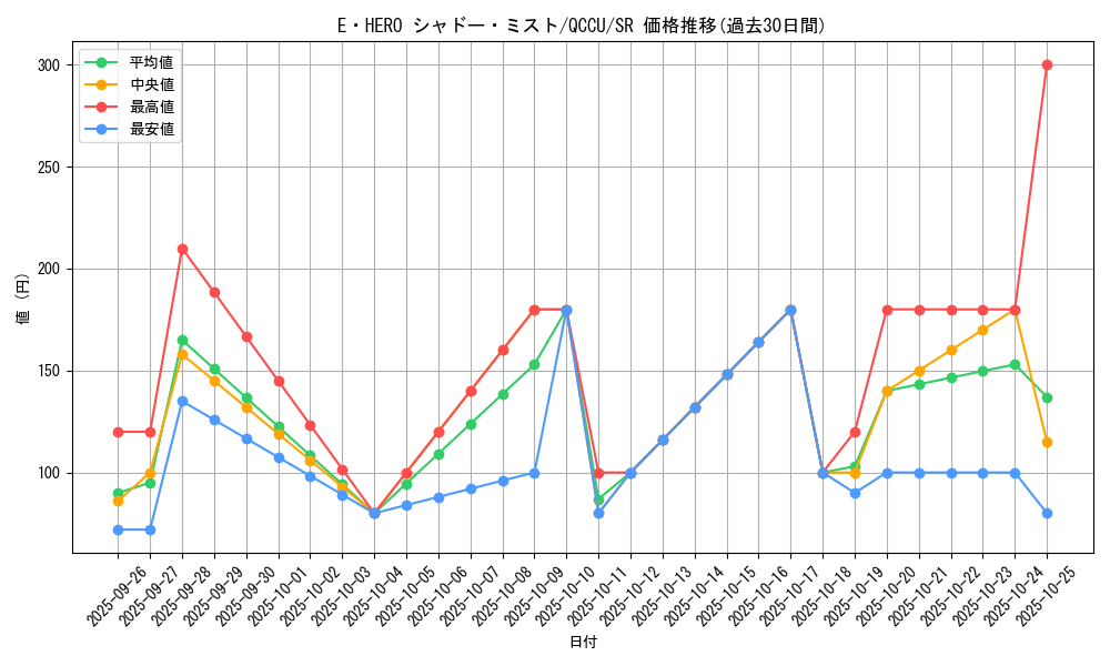card_7058_series_2798_rarity_3_graph