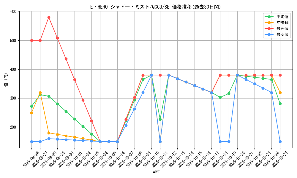 card_7058_series_2798_rarity_5_graph