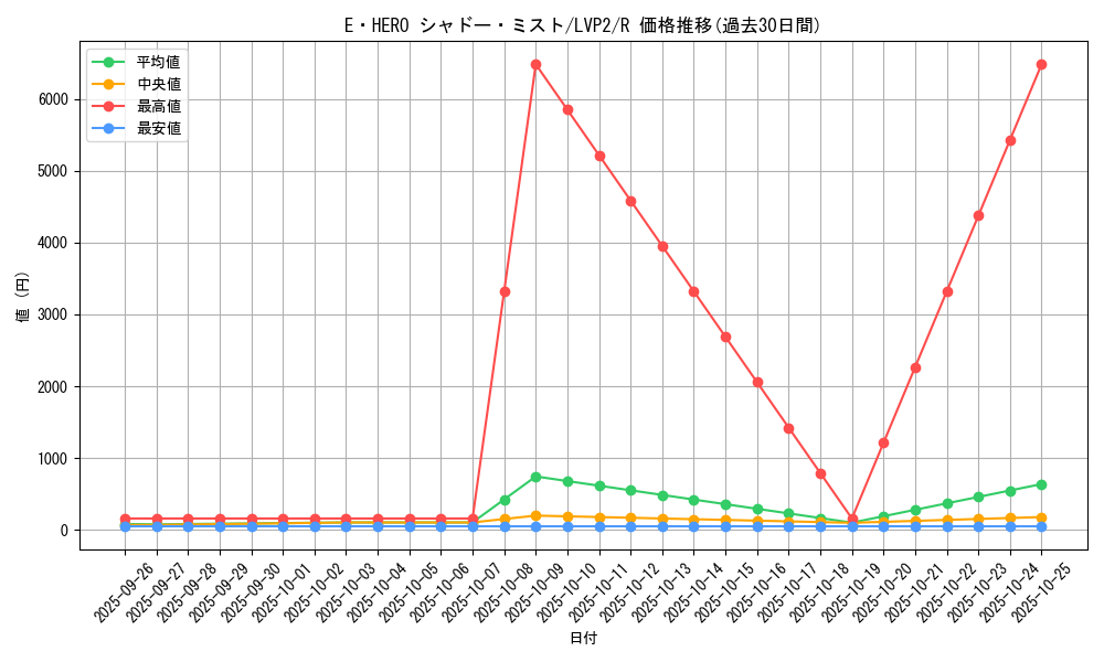 card_7058_series_9567_rarity_62_graph