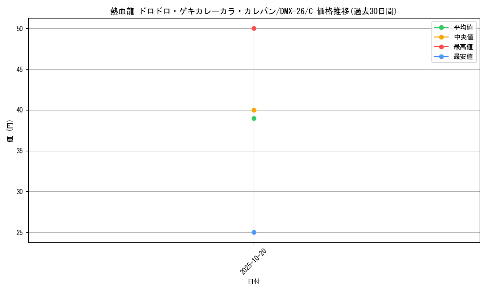 card_70590_series_65454_rarity_101888_graph
