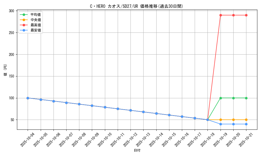 card_7059_series_16395_rarity_7_graph