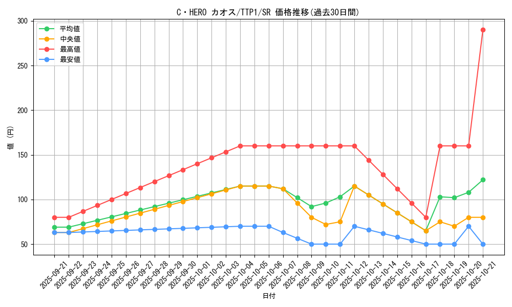 card_7059_series_184_rarity_3_graph