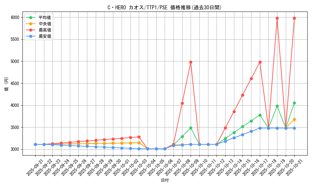 card_7059_series_184_rarity_8_graph