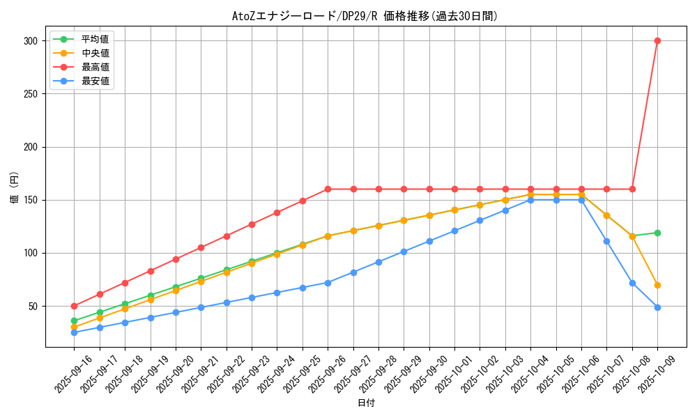 card_705_series_1348_rarity_62_graph