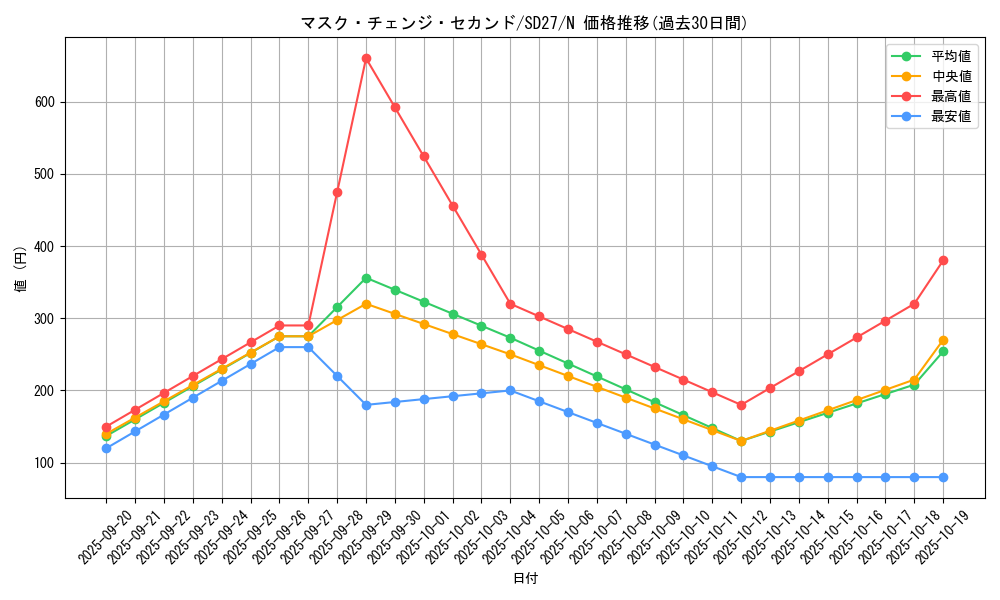 card_7061_series_16395_rarity_1_graph
