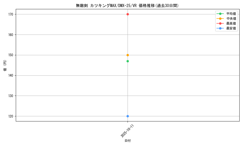 card_70639_series_65455_rarity_101809_graph