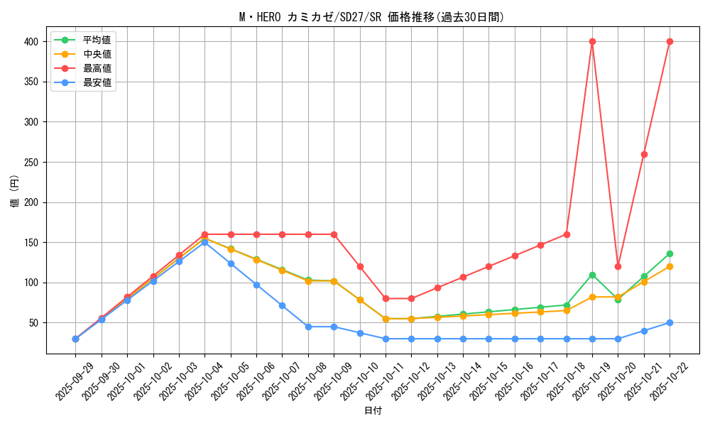 card_7063_series_16395_rarity_3_graph