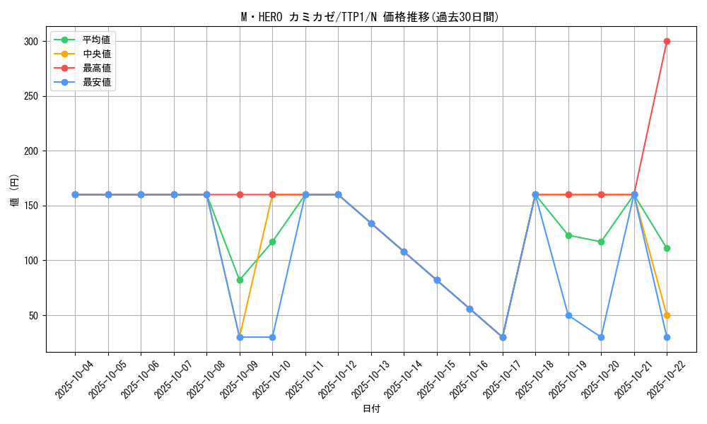 card_7063_series_184_rarity_1_graph