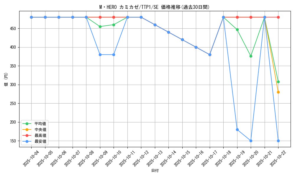 card_7063_series_184_rarity_5_graph