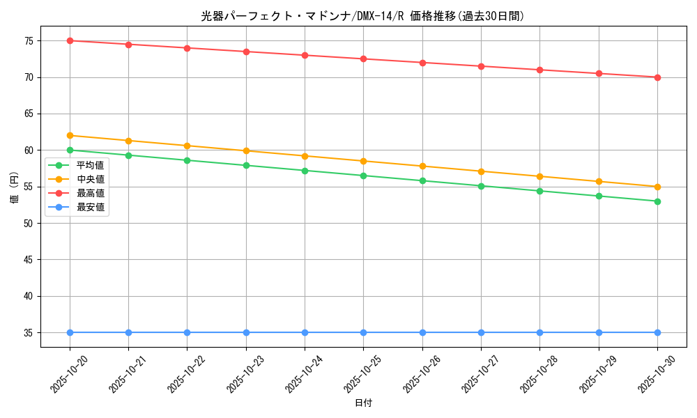 card_70643_series_65481_rarity_101829_graph
