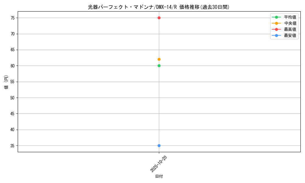 card_70643_series_65481_rarity_101829_graph