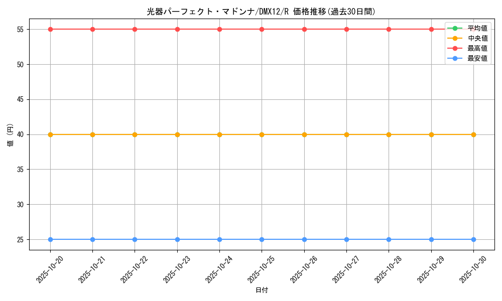 card_70643_series_74176_rarity_101829_graph