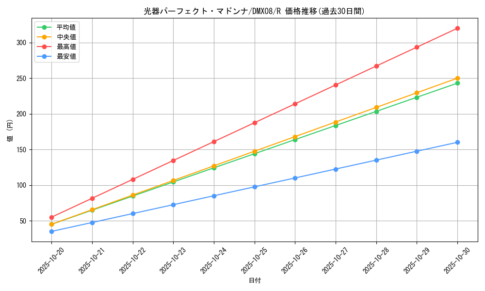 card_70643_series_74179_rarity_101829_graph