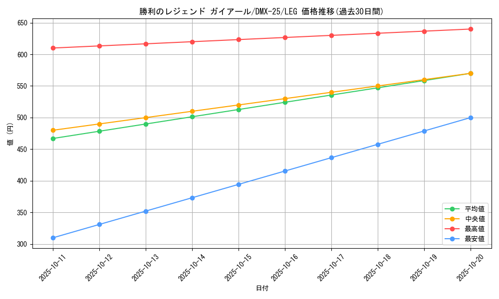card_70686_series_65455_rarity_102107_graph