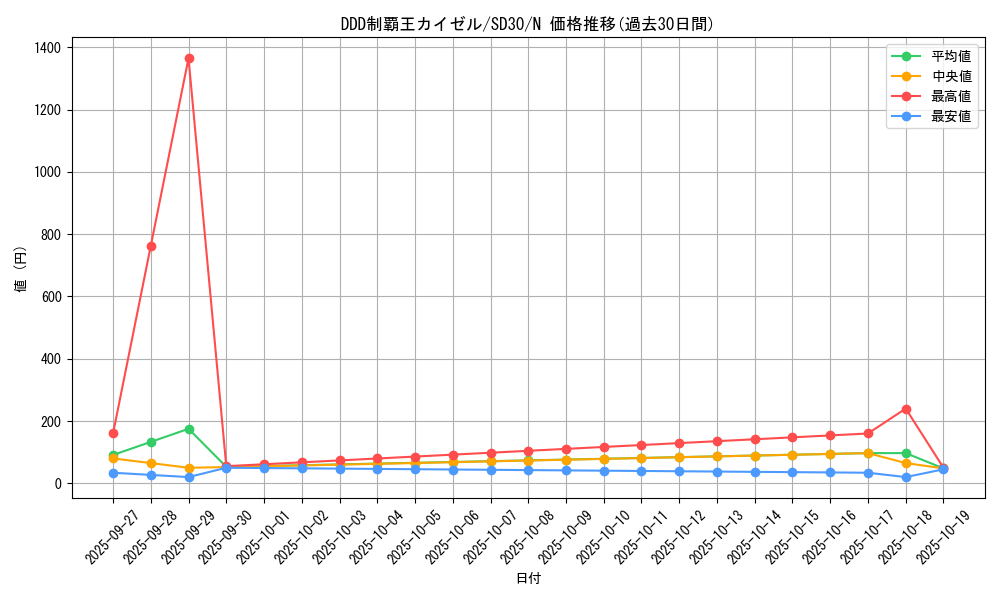 card_7068_series_14145_rarity_1_graph
