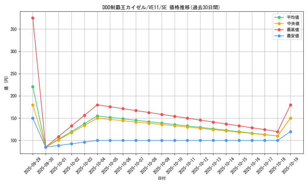 card_7068_series_16418_rarity_5_graph