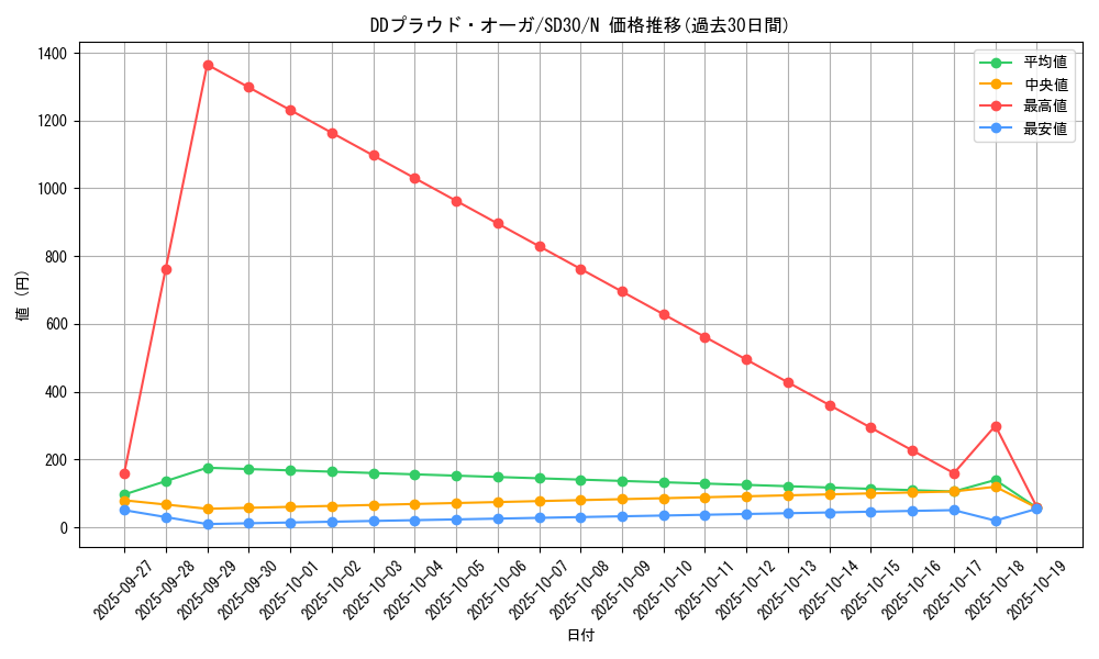 card_7069_series_14145_rarity_1_graph