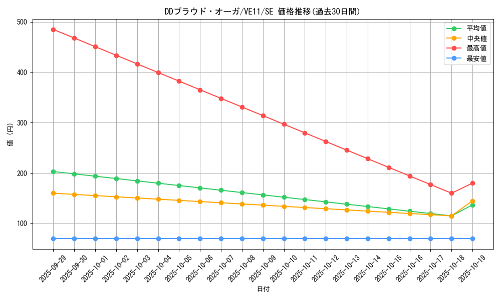 card_7069_series_16418_rarity_5_graph