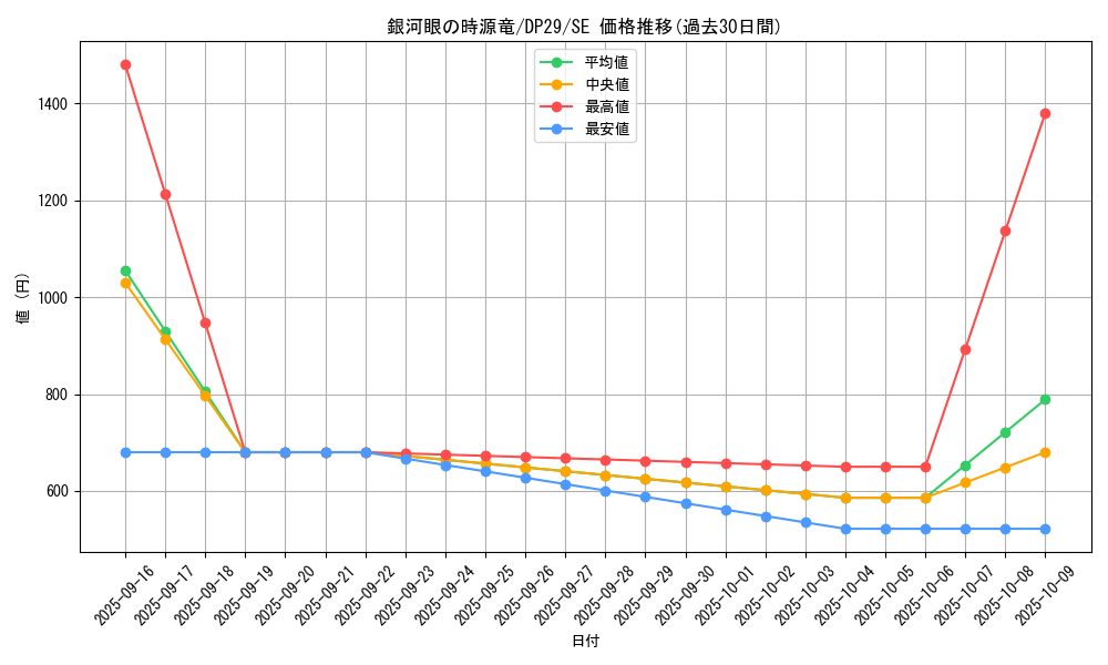 card_706_series_1348_rarity_5_graph