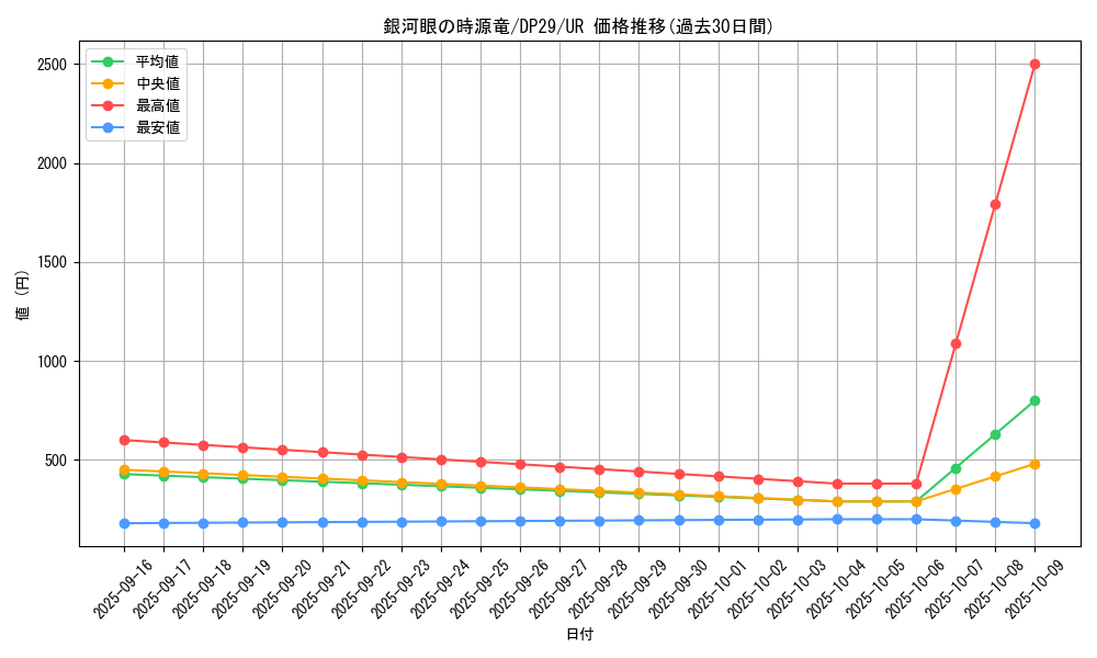 card_706_series_1348_rarity_7_graph